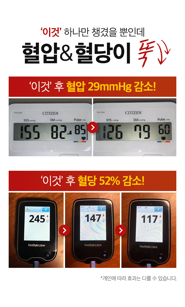 혈압·혈당 개선 결과